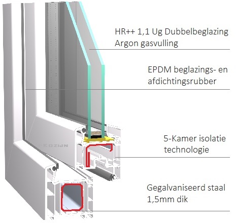 i-Kozijn Softline 70 AD